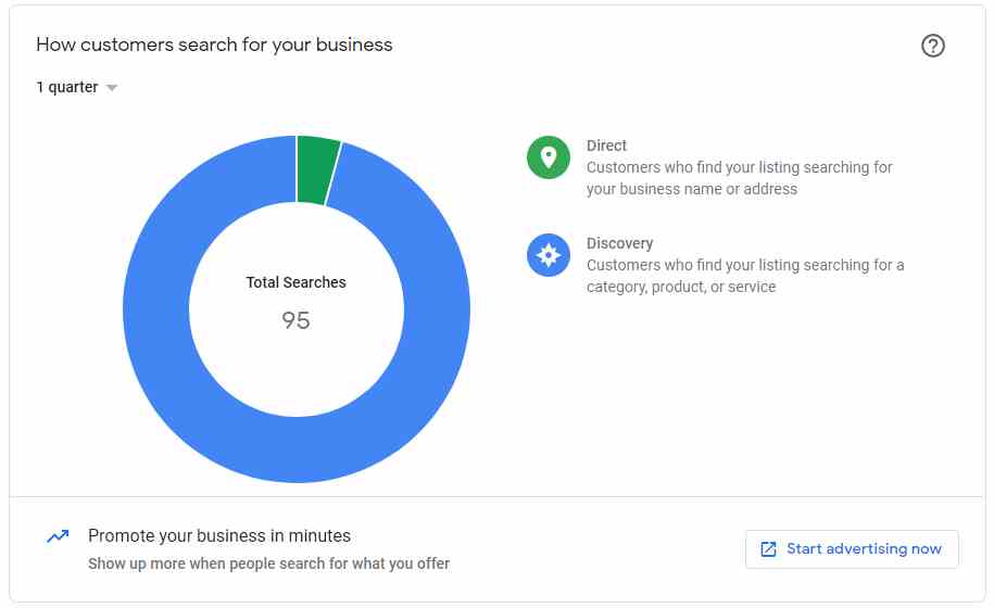 Google My Business for Local service providers